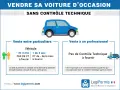 Vendre sa voiture sans CT : vente entre particuliers ou à un professionnel. Détails sur les conditions selon l'âge du véhicule et le type d'acheteur.