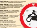 Panneau de signalisation avec un motard, criblé de balles. Le texte parle du contrôle technique moto et de sa pertinence.