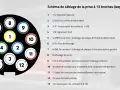 Schéma de câblage d'un faisceau d'attelage multiplexé à 13 broches Jaeger, détaillant les fonctions et couleurs des fils.