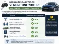 Infographie expliquant les cas où un contrôle technique n'est pas requis pour la vente d'une voiture.