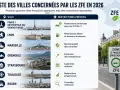 Liste des villes françaises concernées par les ZFE en 2026, avec des restrictions renforcées pour les Crit'Air 3.