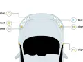 Vue aérienne d'une voiture montrant l'emplacement des feux de position, de croisement, diurnes, de route et clignotants.