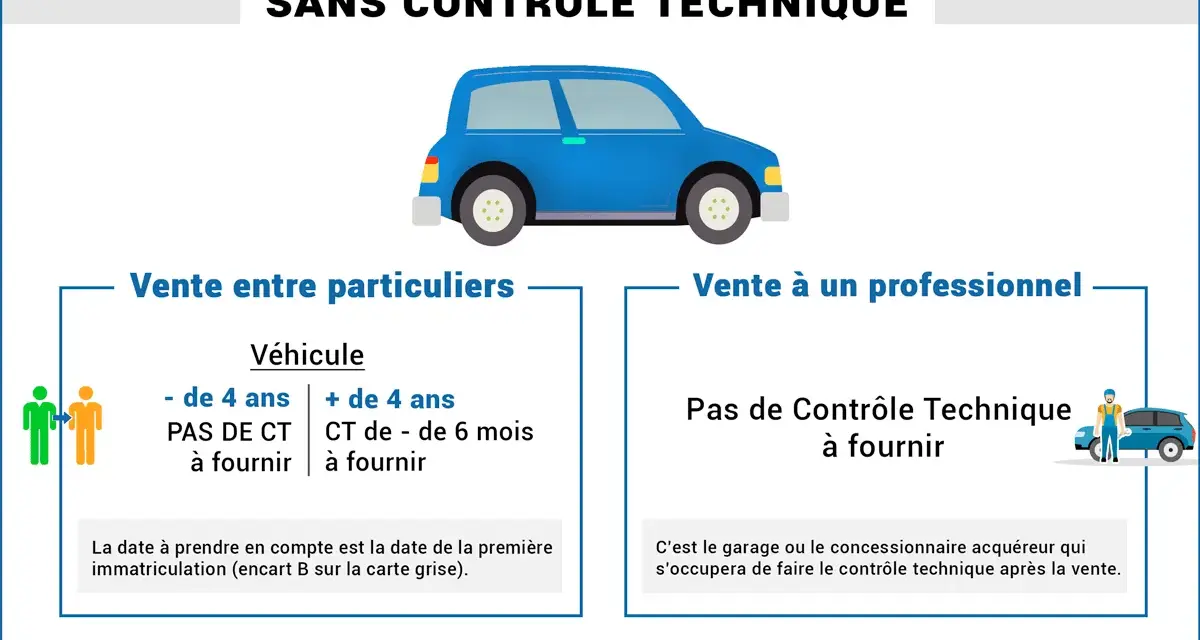 Vendre sa voiture sans CT : vente entre particuliers ou à un professionnel. Détails sur les conditions selon l'âge du véhicule et le type d'acheteur.