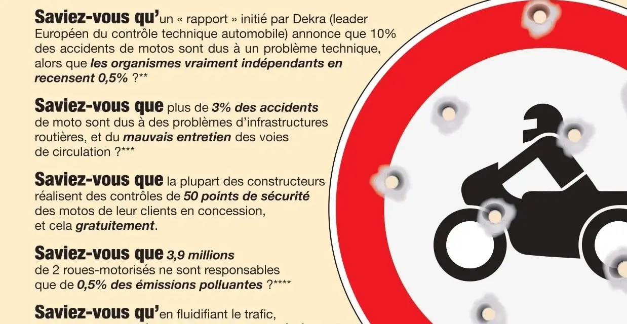 Panneau de signalisation avec un motard, criblé de balles. Le texte parle du contrôle technique moto et de sa pertinence.