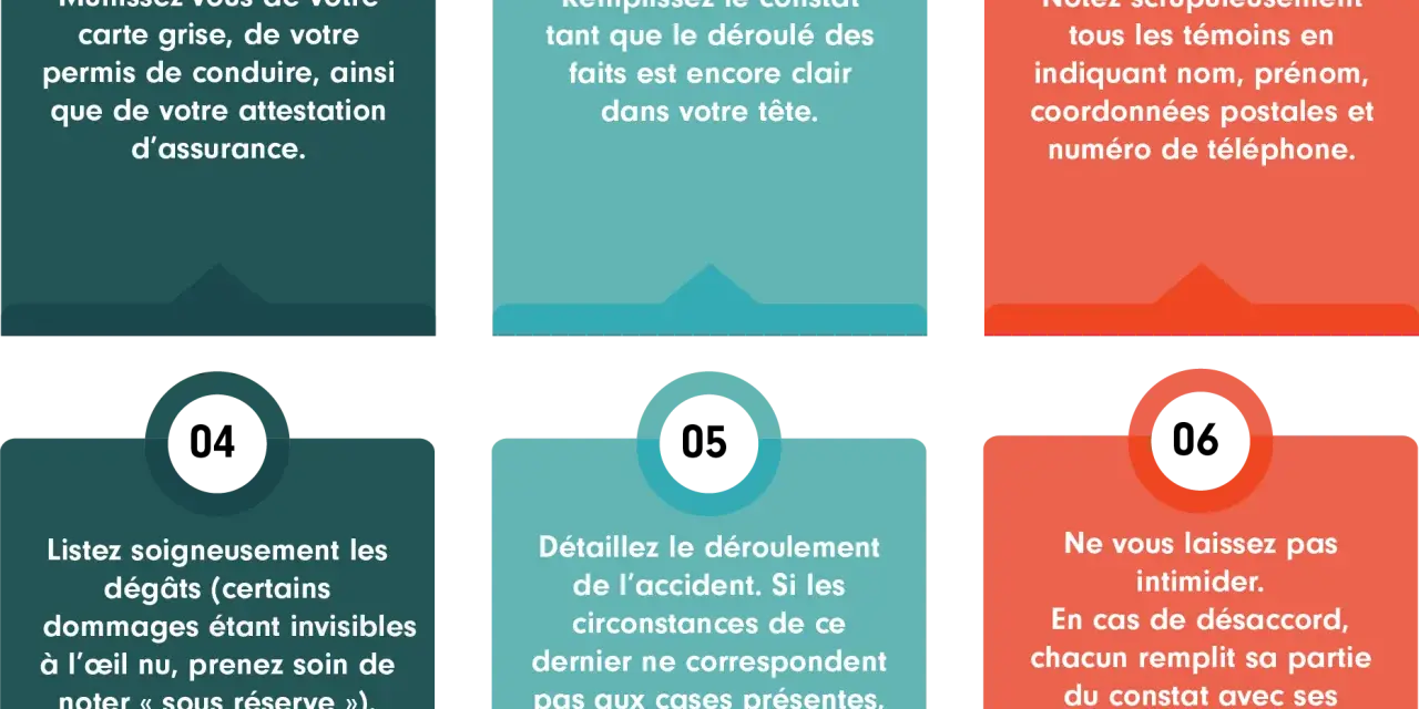 Conseils pour remplir un constat : munissez-vous des documents, remplissez-le à froid, notez les témoins, listez les dégâts, détaillez l'accident et ne vous laissez pas intimider. Respectez le délai.