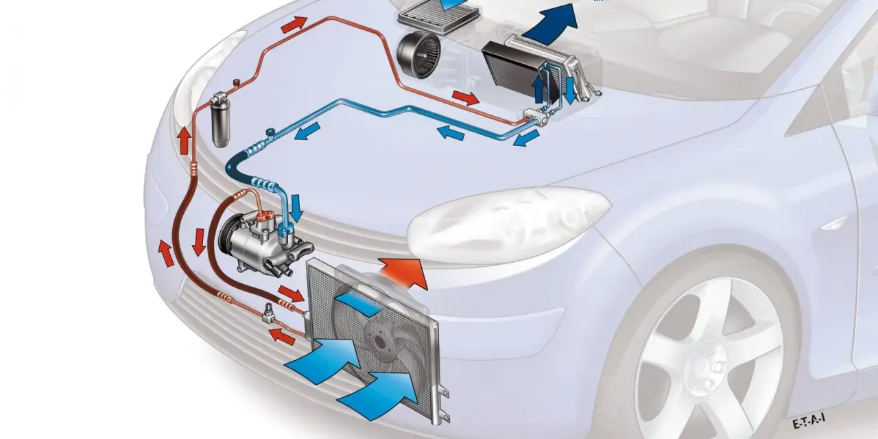 Schéma du circuit de climatisation d'une voiture, montrant comment recharger la clim de sa voiture. Le système comprend un compresseur, un condenseur et un évaporateur.