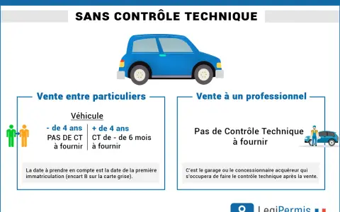 Vendre sa voiture sans CT : vente entre particuliers ou à un professionnel. Détails sur les conditions selon l'âge du véhicule et le type d'acheteur.