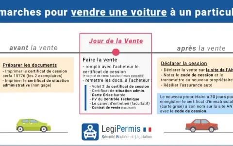 Guide des démarches pour vendre une voiture : préparation, jour J et déclaration de cession avec le code de cession.
