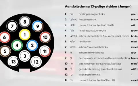 Schéma de branchement des feux arrière de remorque 13 pôles Jaeger. Chaque numéro de broche correspond à une fonction et une couleur de fil.