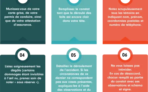 Conseils pour remplir un constat : munissez-vous des documents, remplissez-le à froid, notez les témoins, listez les dégâts, détaillez l'accident et ne vous laissez pas intimider. Respectez le délai.