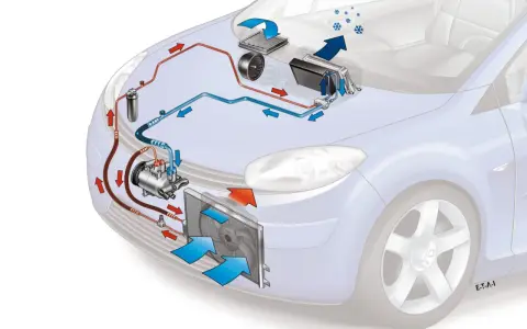 Schéma du circuit de climatisation d'une voiture, montrant comment recharger la clim de sa voiture. Le système comprend un compresseur, un condenseur et un évaporateur.