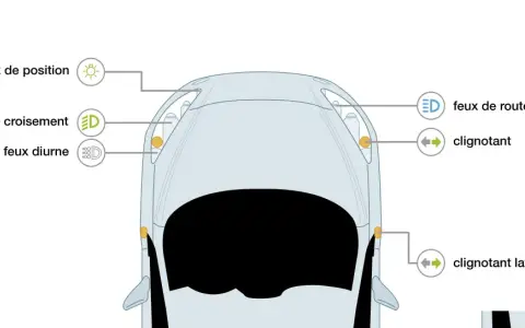 Vue aérienne d'une voiture montrant l'emplacement des feux de position, de croisement, diurnes, de route et clignotants.