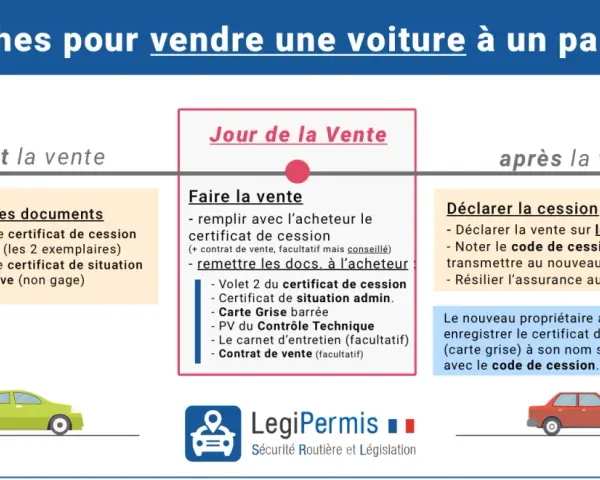 Guide des démarches pour vendre une voiture : préparation, jour J et déclaration de cession avec le code de cession.