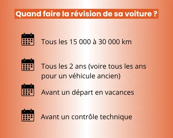 Quand faire la révision voiture : tous les 15-30 000 km, tous les 2 ans (ou 1 an pour ancien véhicule), avant les vacances ou le contrôle technique.