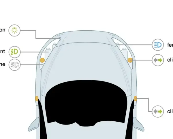 Vue aérienne d'une voiture montrant l'emplacement des feux de position, de croisement, diurnes, de route et clignotants.