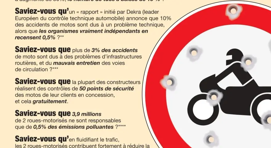 Panneau de signalisation avec un motard, criblé de balles. Le texte parle du contrôle technique moto et de sa pertinence.