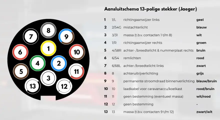 Schéma de branchement des feux arrière de remorque 13 pôles Jaeger. Chaque numéro de broche correspond à une fonction et une couleur de fil.