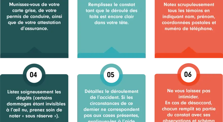 Conseils pour remplir un constat : munissez-vous des documents, remplissez-le à froid, notez les témoins, listez les dégâts, détaillez l'accident et ne vous laissez pas intimider. Respectez le délai.