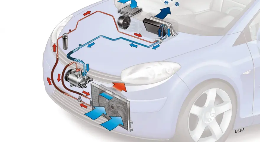 Schéma du circuit de climatisation d'une voiture, montrant comment recharger la clim de sa voiture. Le système comprend un compresseur, un condenseur et un évaporateur.