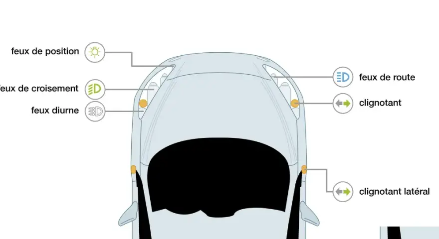 Vue aérienne d'une voiture montrant l'emplacement des feux de position, de croisement, diurnes, de route et clignotants.