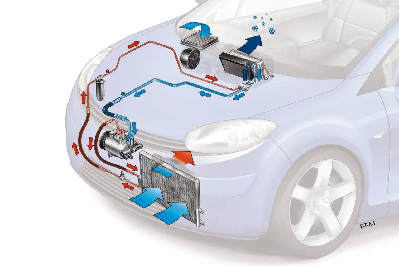 Sch&eacute;ma du circuit de climatisation d'une voiture, montrant le compresseur, le condenseur et l'&eacute;vaporateur. Utile pour diagnostiquer un probl&egrave;me climatisation voiture.