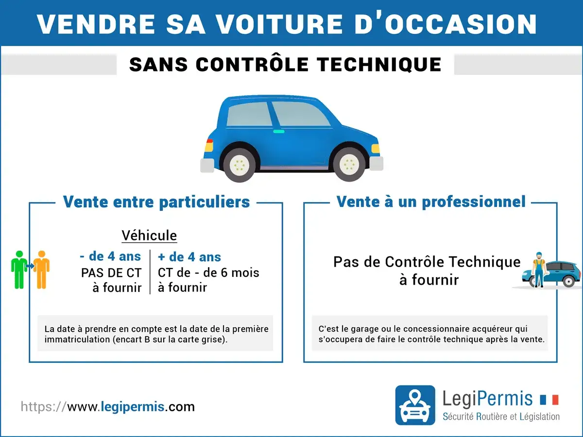 Vente voiture d'occasion : le contrôle technique est obligatoire entre particuliers selon l'âge du véhicule, mais pas si vous vendez à un professionnel.