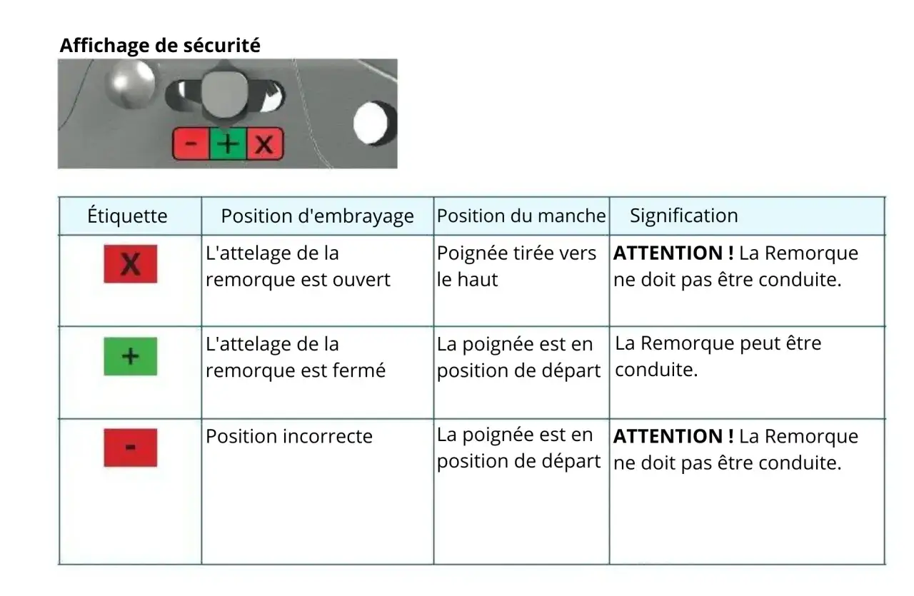 Tableau de s&eacute;curit&eacute; : une boule d'attelage avec un X rouge indique que la remorque est ouverte et ne doit pas &ecirc;tre conduite.
